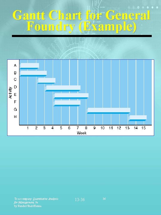 Gantt Chart for General Foundry (Example) To accompany Quantitative Analysis for Management, 9 e