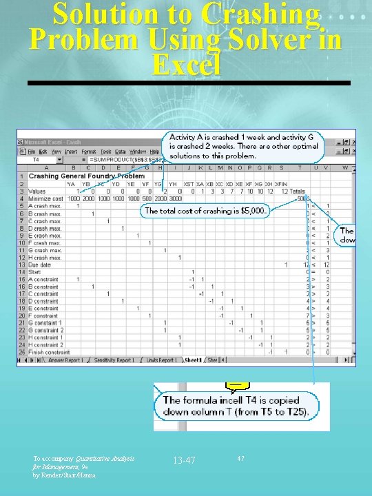 Solution to Crashing Problem Using Solver in Excel To accompany Quantitative Analysis for Management,