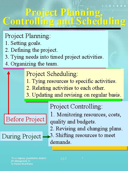 Project Planning, Controlling and Scheduling Project Planning: 1. Setting goals. 2. Defining the project.