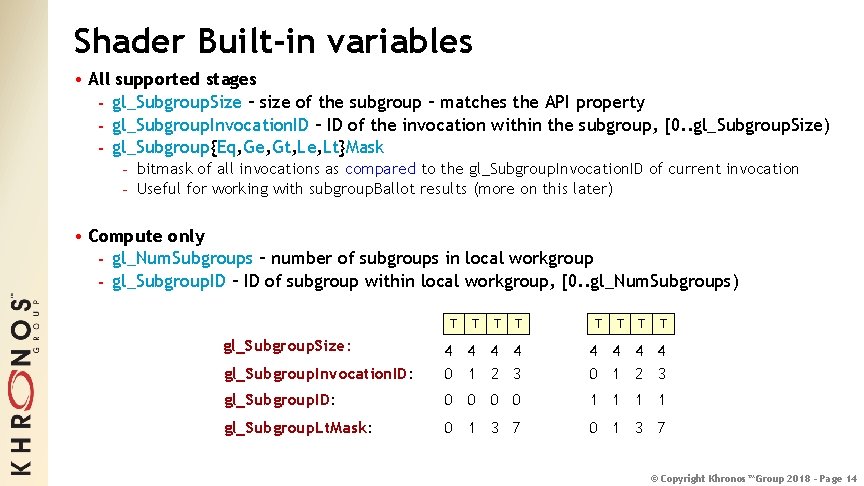 Shader Built-in variables • All supported stages - gl_Subgroup. Size – size of the