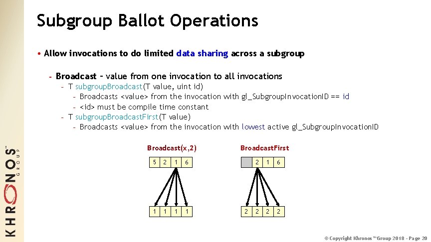 Subgroup Ballot Operations • Allow invocations to do limited data sharing across a subgroup