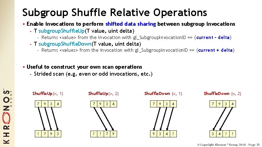 Subgroup Shuffle Relative Operations • Enable invocations to perform shifted data sharing between subgroup