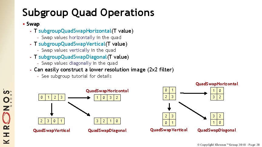 Subgroup Quad Operations • Swap - T subgroup. Quad. Swap. Horizontal(T value) - Swap