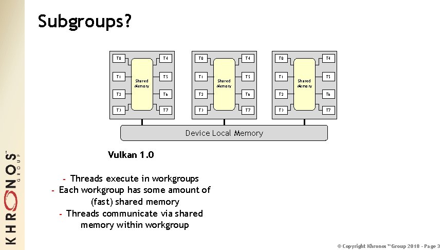 Subgroups? T 4 T 0 T 5 T 1 T 2 T 6 T