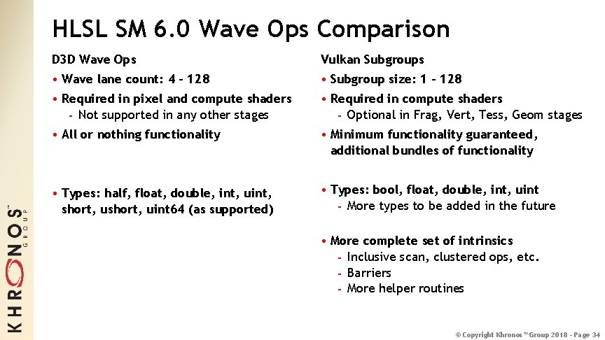 HLSL SM 6. 0 Wave Ops Comparison D 3 D Wave Ops Vulkan Subgroups