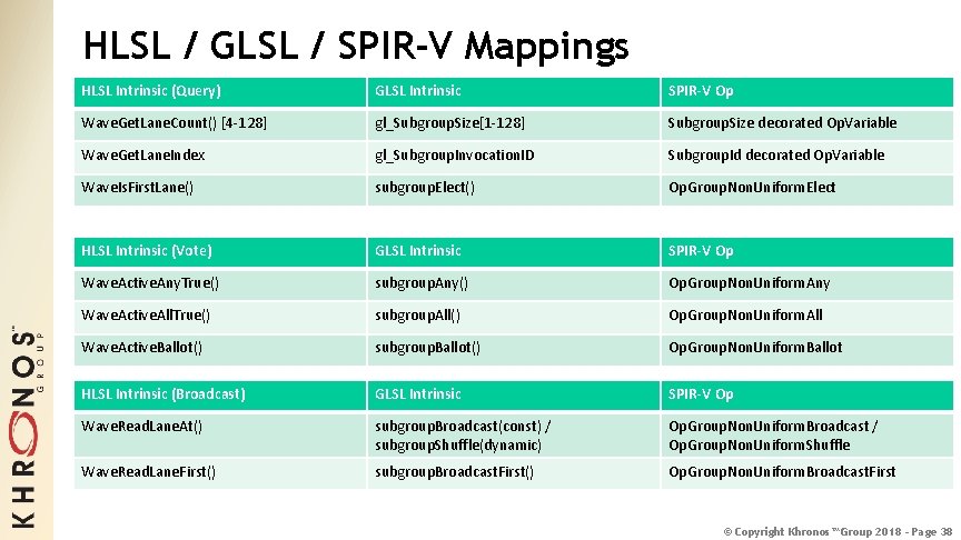 HLSL / GLSL / SPIR-V Mappings HLSL Intrinsic (Query) GLSL Intrinsic SPIR-V Op Wave.