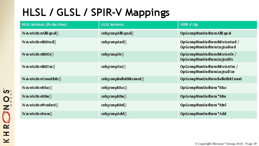 HLSL / GLSL / SPIR-V Mappings HLSL Intrinsic (Reduction) GLSL Intrinsic SPIR-V Op Wave.