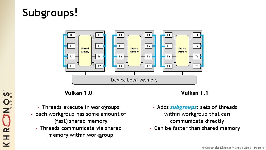 Subgroups! T 4 T 0 T 5 T 1 T 2 T 6 T
