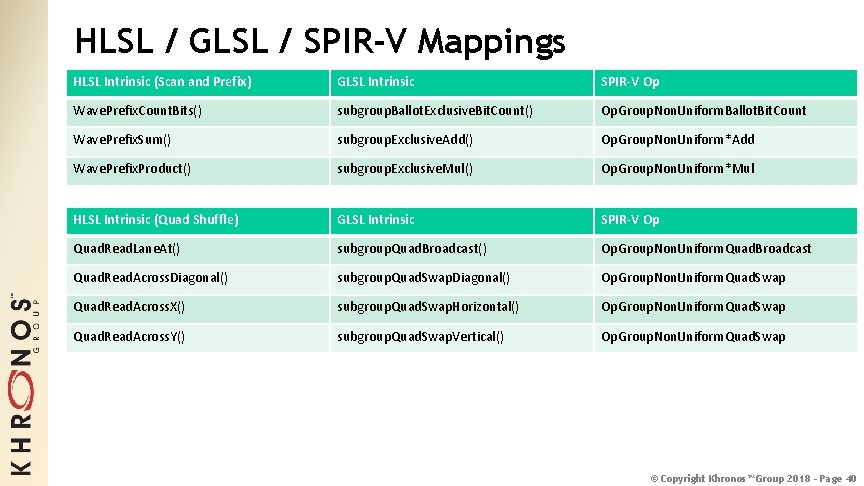 HLSL / GLSL / SPIR-V Mappings HLSL Intrinsic (Scan and Prefix) GLSL Intrinsic SPIR-V