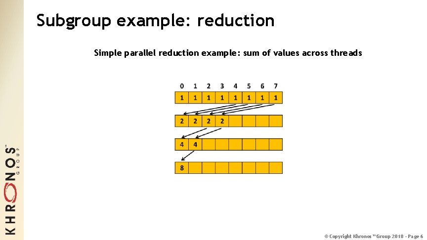 Subgroup example: reduction Simple parallel reduction example: sum of values across threads © Copyright