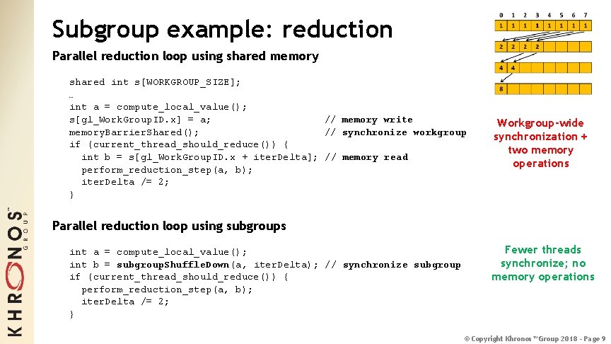 Subgroup example: reduction Parallel reduction loop using shared memory shared int s[WORKGROUP_SIZE]; … int