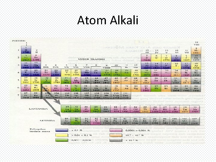 Atom Alkali 