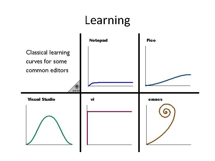 Learning 