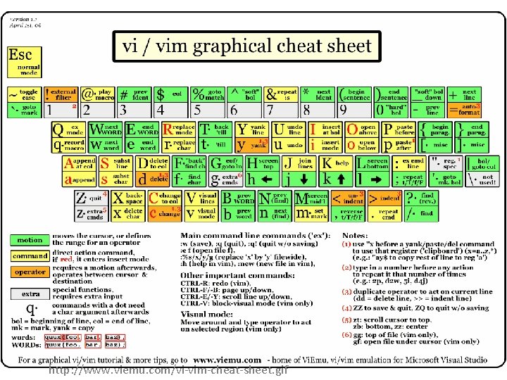 http: //www. viemu. com/vi-vim-cheat-sheet. gif 