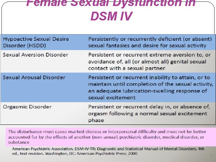 Female Sexual Dysfunction In DSM IV 