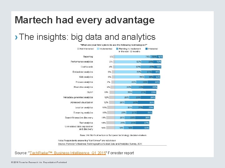 Martech had every advantage › The insights: big data and analytics Source: “Tech. Radar™: