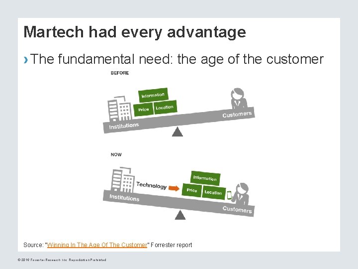 Martech had every advantage › The fundamental need: the age of the customer Source:
