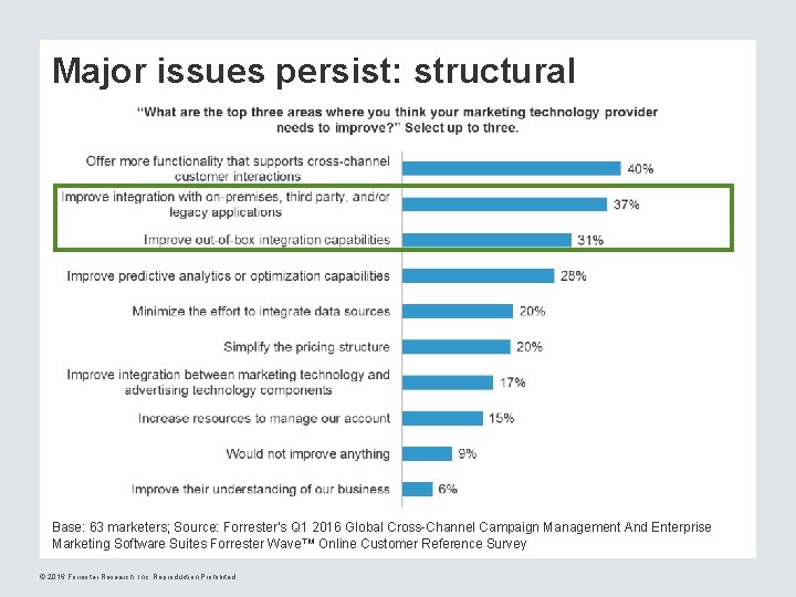 Major issues persist: structural Base: 63 marketers; Source: Forrester’s Q 1 2016 Global Cross-Channel