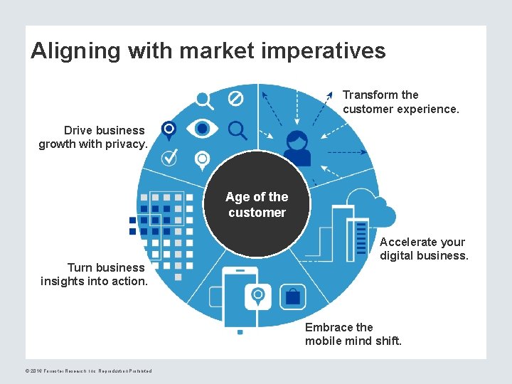 Aligning with market imperatives Transform the customer experience. Drive business growth with privacy. Age