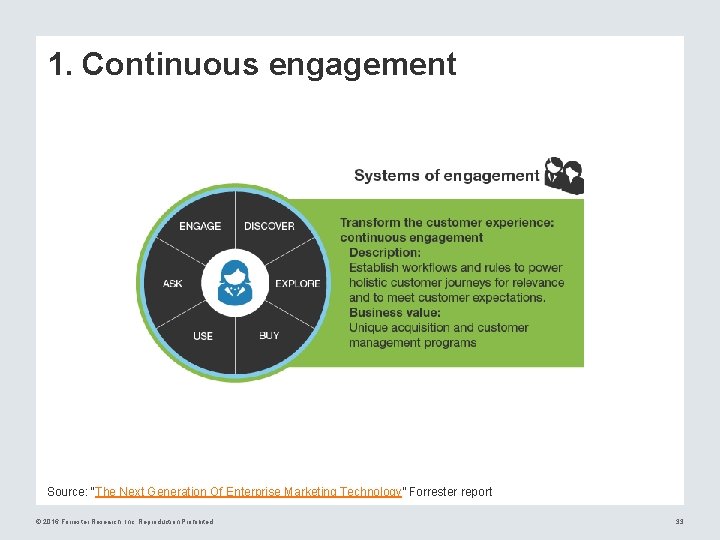 1. Continuous engagement Source: “The Next Generation Of Enterprise Marketing Technology” Forrester report ©