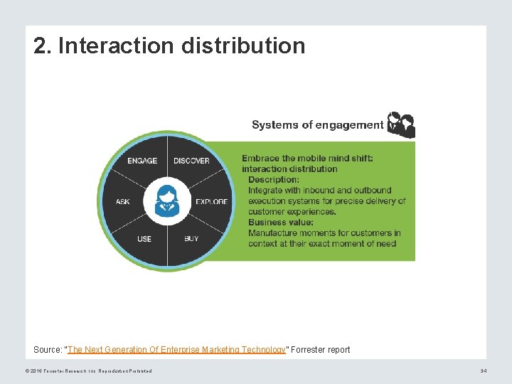 2. Interaction distribution Source: “The Next Generation Of Enterprise Marketing Technology” Forrester report ©