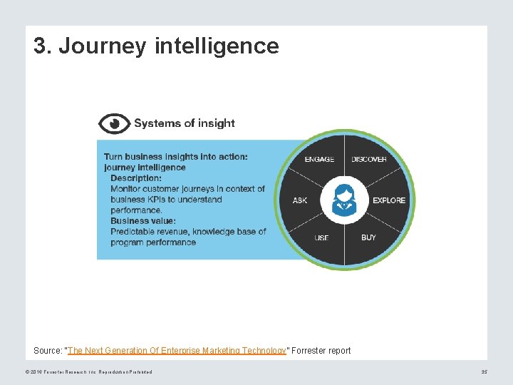 3. Journey intelligence Source: “The Next Generation Of Enterprise Marketing Technology” Forrester report ©