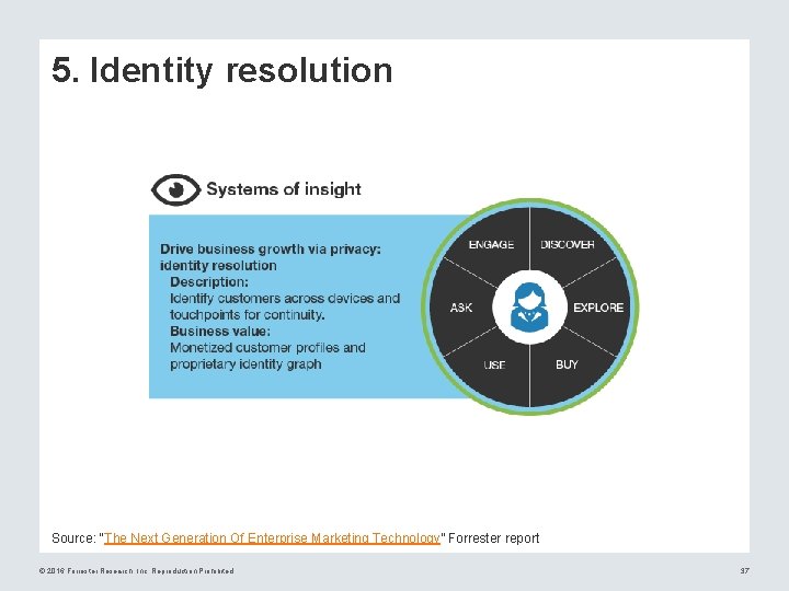5. Identity resolution Source: “The Next Generation Of Enterprise Marketing Technology” Forrester report ©