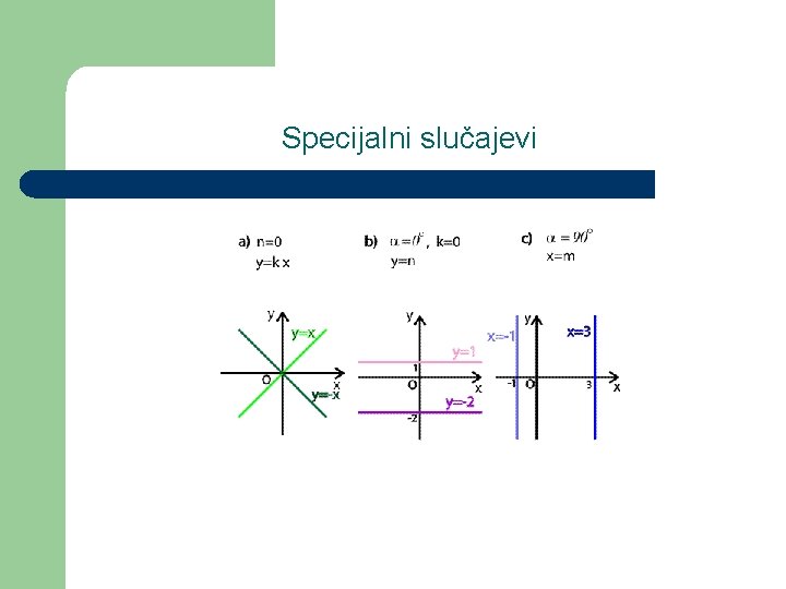 Specijalni slučajevi 