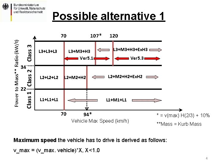 Possible alternative 1 Class 3 L 3+L 3 107* L 3+M 3+H 3 Ver