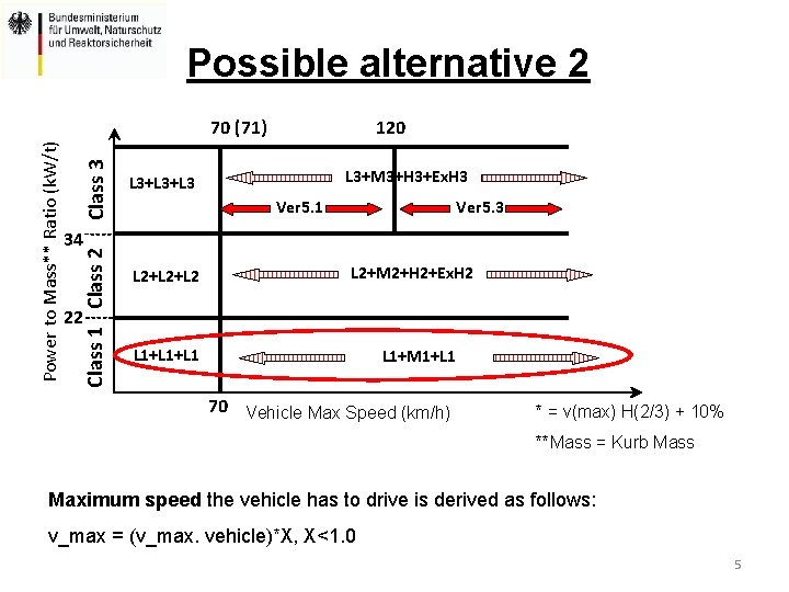 Possible alternative 2 Class 3 120 L 3+M 3+H 3+Ex. H 3 L 3+L