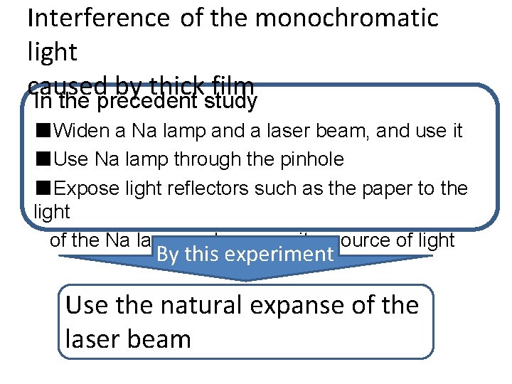 Interference of the monochromatic 　 light caused by thick film In the precedent study