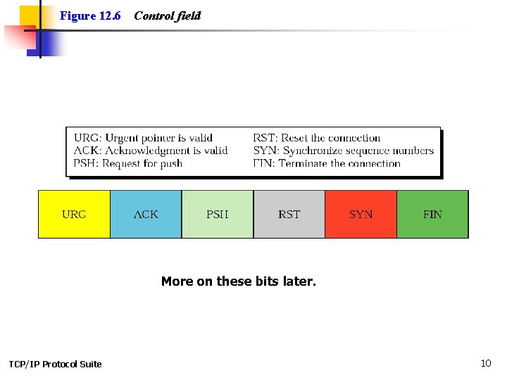 Figure 12. 6 Control field More on these bits later. TCP/IP Protocol Suite 10 Figure 12. 6 Control field More on these bits later. TCP/IP Protocol Suite 10