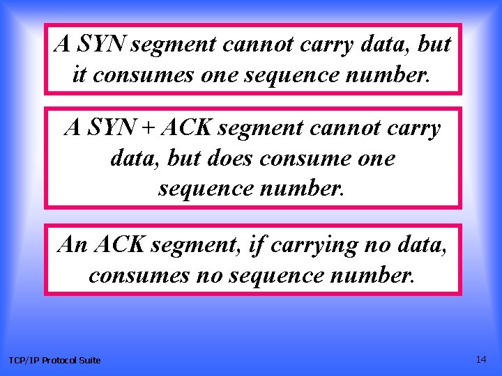 A SYN segment cannot carry data, but it consumes one sequence number. A SYN A SYN segment cannot carry data, but it consumes one sequence number. A SYN