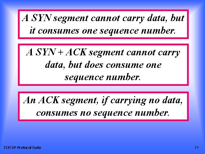 A SYN segment cannot carry data, but it consumes one sequence number. A SYN