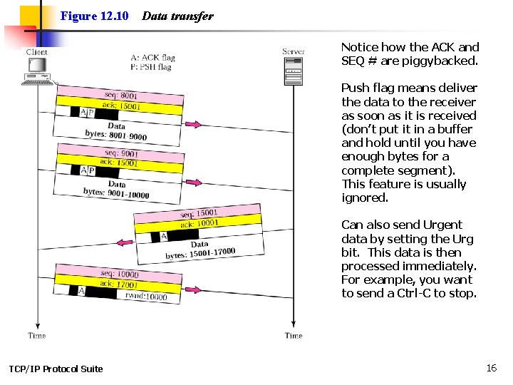 Figure 12. 10 Data transfer Notice how the ACK and SEQ # are piggybacked.
