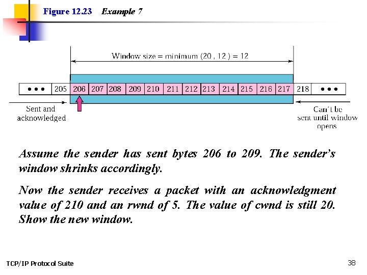 Figure 12. 23 Example 7 Assume the sender has sent bytes 206 to 209. Figure 12. 23 Example 7 Assume the sender has sent bytes 206 to 209.