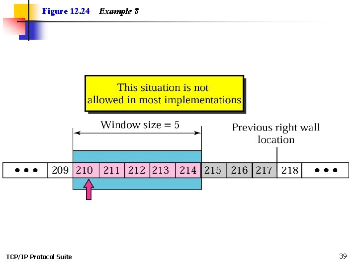 Figure 12. 24 TCP/IP Protocol Suite Example 8 39 