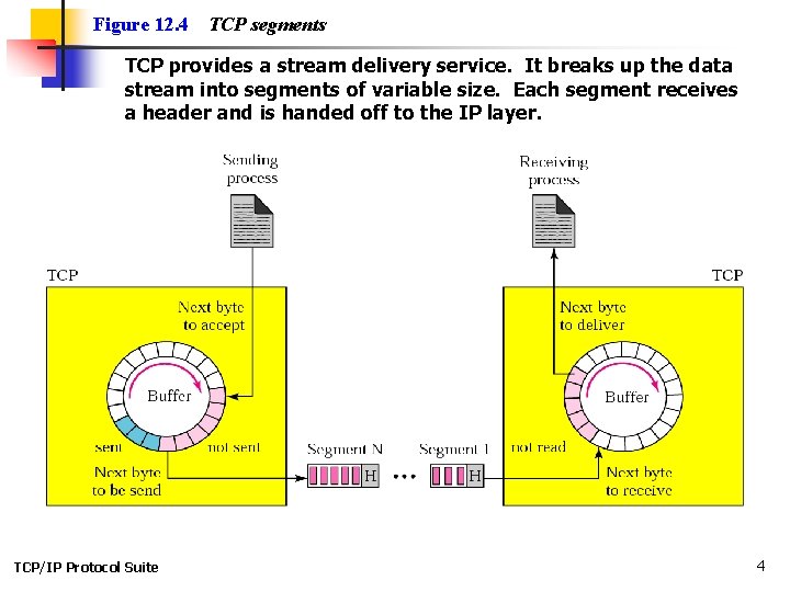 Figure 12. 4 TCP segments TCP provides a stream delivery service. It breaks up Figure 12. 4 TCP segments TCP provides a stream delivery service. It breaks up