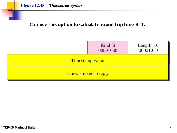 Figure 12. 45 Timestamp option Can use this option to calculate round trip time Figure 12. 45 Timestamp option Can use this option to calculate round trip time