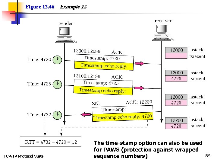 Figure 12. 46 TCP/IP Protocol Suite Example 12 The time-stamp option can also be Figure 12. 46 TCP/IP Protocol Suite Example 12 The time-stamp option can also be