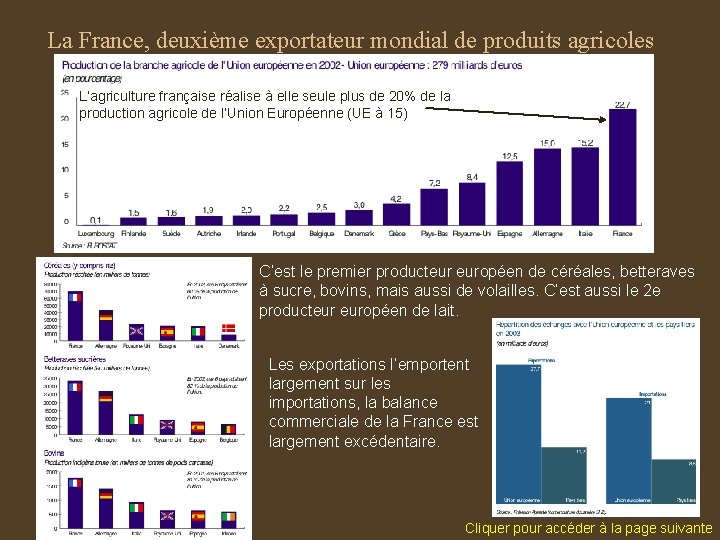 La France, deuxième exportateur mondial de produits agricoles L’agriculture française réalise à elle seule
