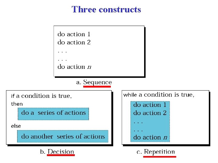 Three constructs 
