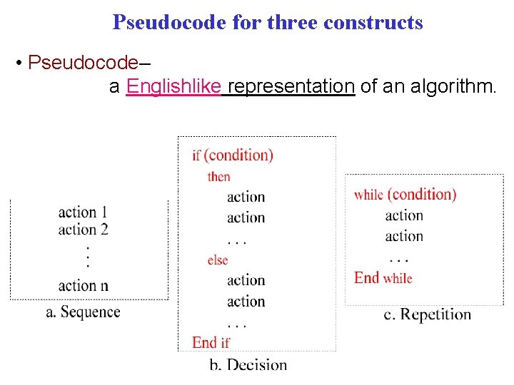 Pseudocode for three constructs • Pseudocode– a Englishlike representation of an algorithm. 