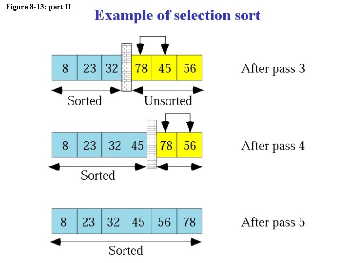 Figure 8 -13: part II Example of selection sort 