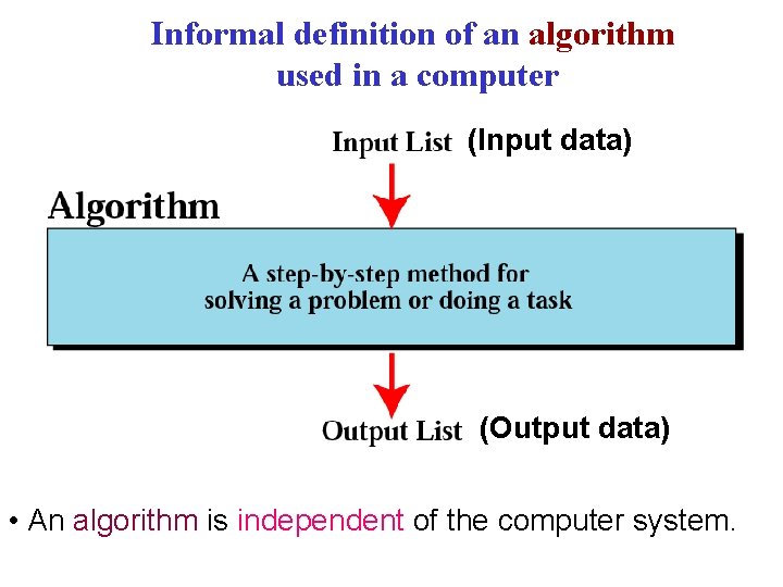 Informal definition of an algorithm used in a computer (Input data) (Output data) •