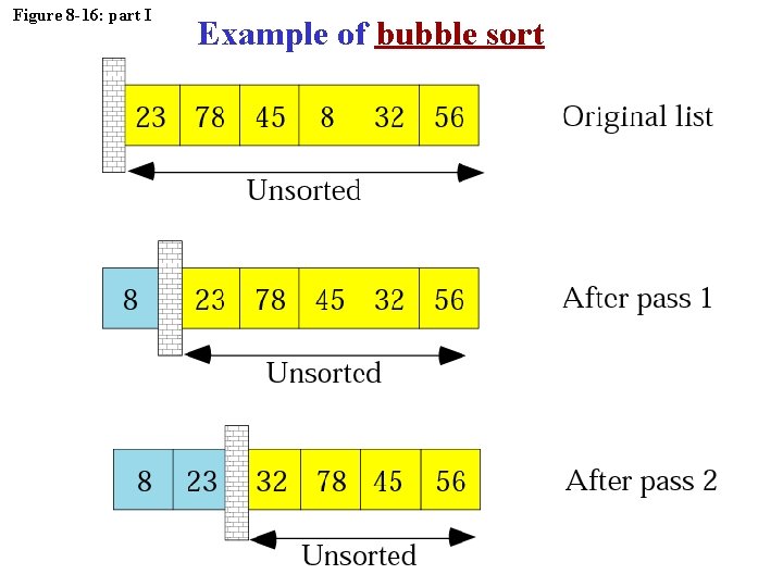 Figure 8 -16: part I Example of bubble sort 