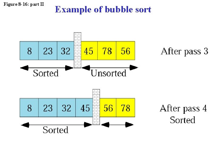 Figure 8 -16: part II Example of bubble sort 