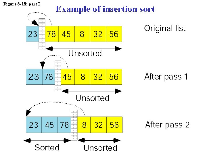 Figure 8 -18: part I Example of insertion sort 