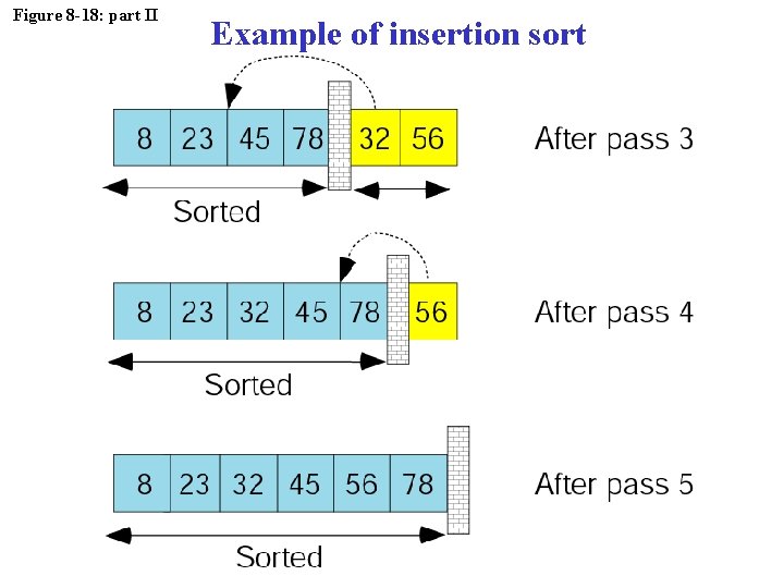 Figure 8 -18: part II Example of insertion sort 