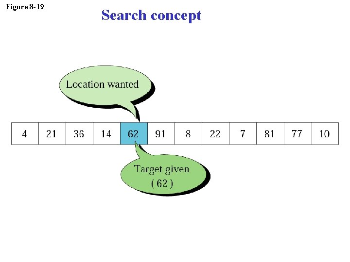 Figure 8 -19 Search concept 